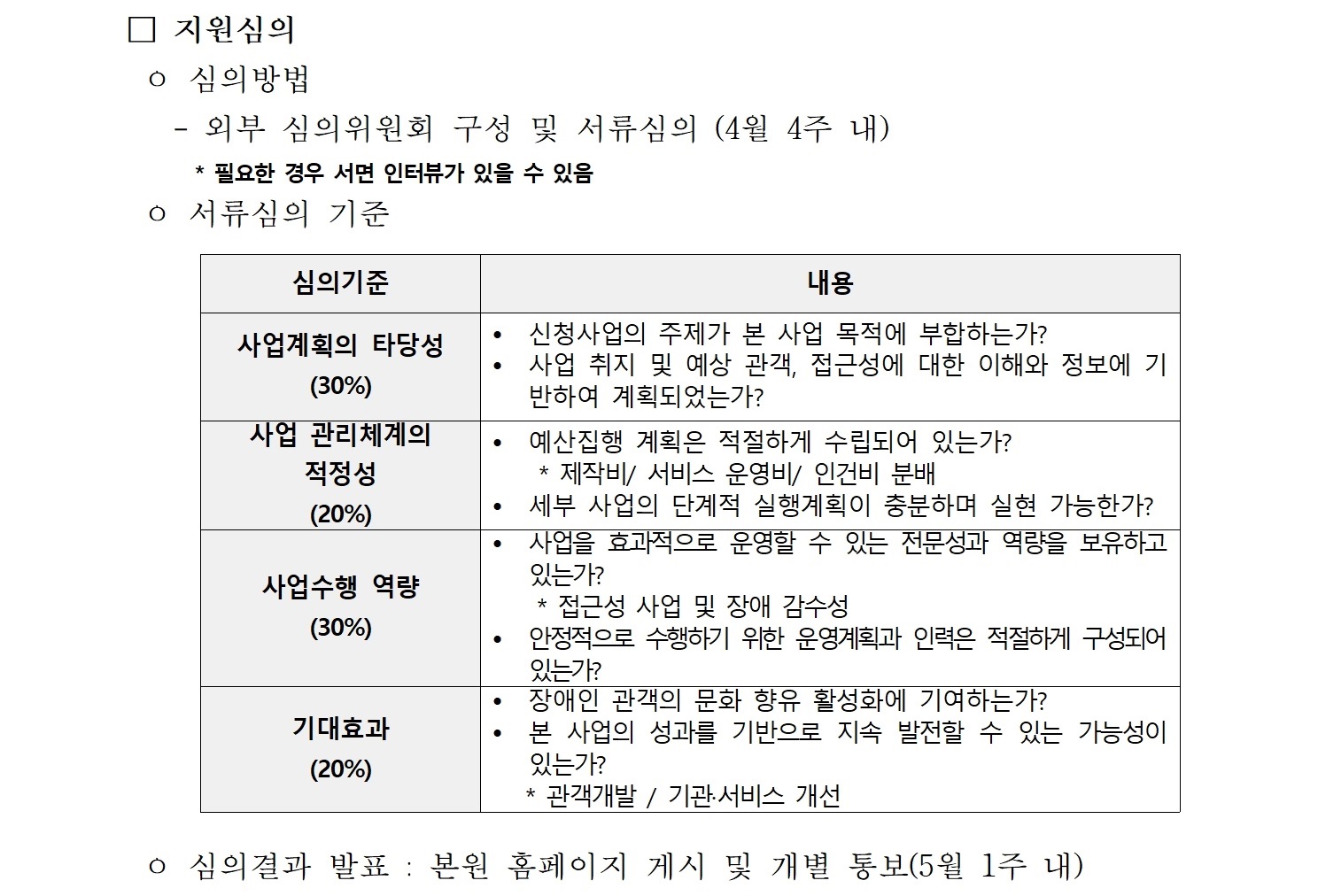 □ 지원심의   ㅇ 심의방법      - 외부 심의위원회 구성 및 서류심의 (4월 4주 내)        * 필요한 경우 서면 인터뷰가 있을 수 있음   ㅇ 서류심의 기준       심의기준 내용 사업계획의 타당성 (30%) ● 신청사업의 주제가 본 사업 목적에 부합하는가? ● 사업 취지 및 예상 관객, 접근성에 대한 이해와 정보에 기반하여 계획되었는가?  사업 관리체계의 적정성 (20%) ● 예산집행 계획은 적절하게 수립되어 있는가?     * 제작비/ 서비스 운영비/ 인건비 분배  ● 세부 사업의 단계적 실행계획이 충분하며 실현 가능한가?  사업수행 역량 (30%) ● 사업을 효과적으로 운영할 수 있는 전문성과 역량을 보유하고 있는가?     * 접근성 사업 및 장애 감수성 ● 안정적으로 수행하기 위한 운영계획과 인력은 적절하게 구성되어 있는가? 기대효과 (20%) ● 장애인 관객의 문화 향유 활성화에 기여하는가? ● 본 사업의 성과를 기반으로 지속 발전할 수 있는 가능성이 있는가?     * 관객개발 / 기관·서비스 개선    ㅇ 심의결과 발표 : 본원 홈페이지 게시 및 개별 통보(5월 1주 내)