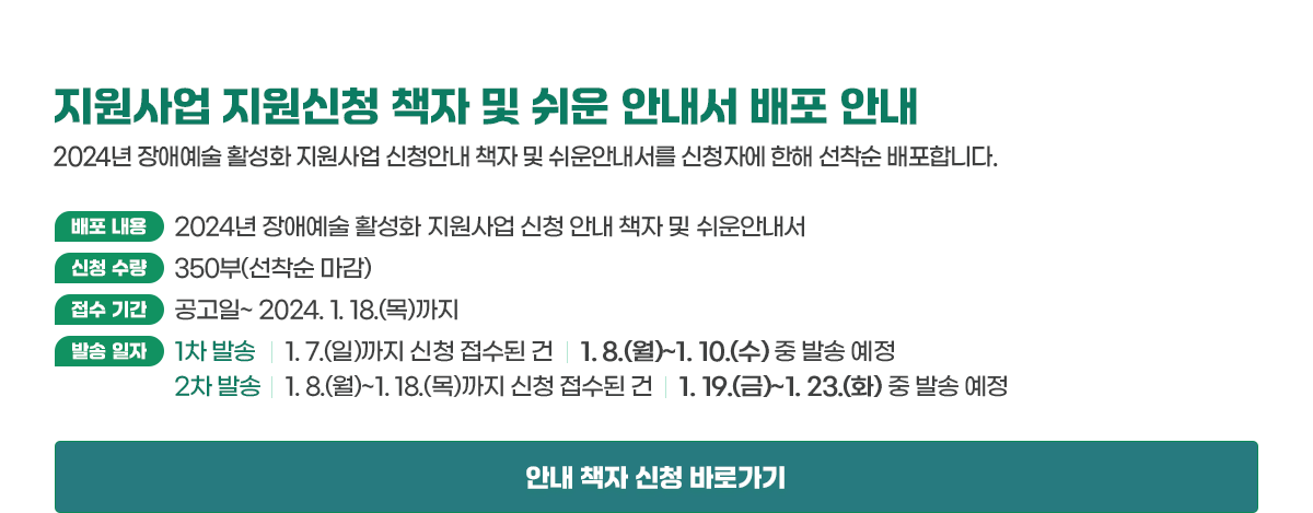 지원사업 지원신청 책자 및 쉬운 안내서 배포 안내 2024년 장애예술 활성화 지원사업 신청 안내 책자 및 쉬운 안내서를 신청자에 한해 선착순 배포합니다. 배포 내용 2024년 장애예술 활성화 지원사업 신청 안내 책자 및 쉬운 안내서 신청 수량 350부(선착순 마감) 접수 기간 공고일~2024. 1. 18.(목)까지 발송 일정 1차 발송 | 1. 7.(일)까지 신청 접수된 건 | 1. 8.(월)~1. 10.(수) 중 발송 예정 2차 발송 | 1. 8.(월)~1. 18.(목)까지 신청 접수된 건 | 1. 19.(금)~1. 23.(화) 중 발송 예정 안내 책자 신청 바로가기